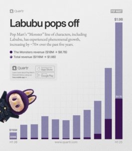 عروسکهای Labubu محصول شرکت چینی Pop Mart